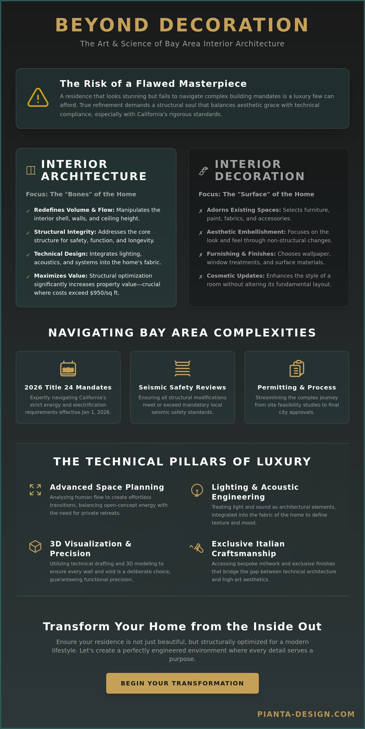 Bay area interior architecture services