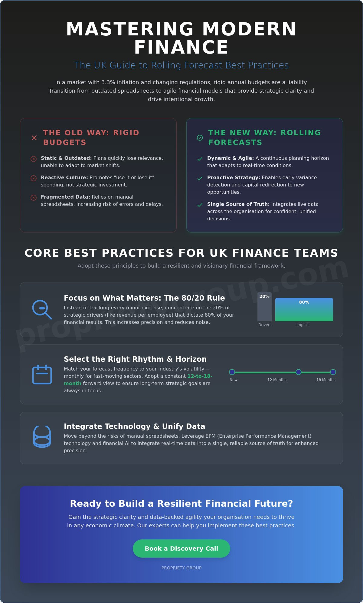 Rolling forecast best practices uk