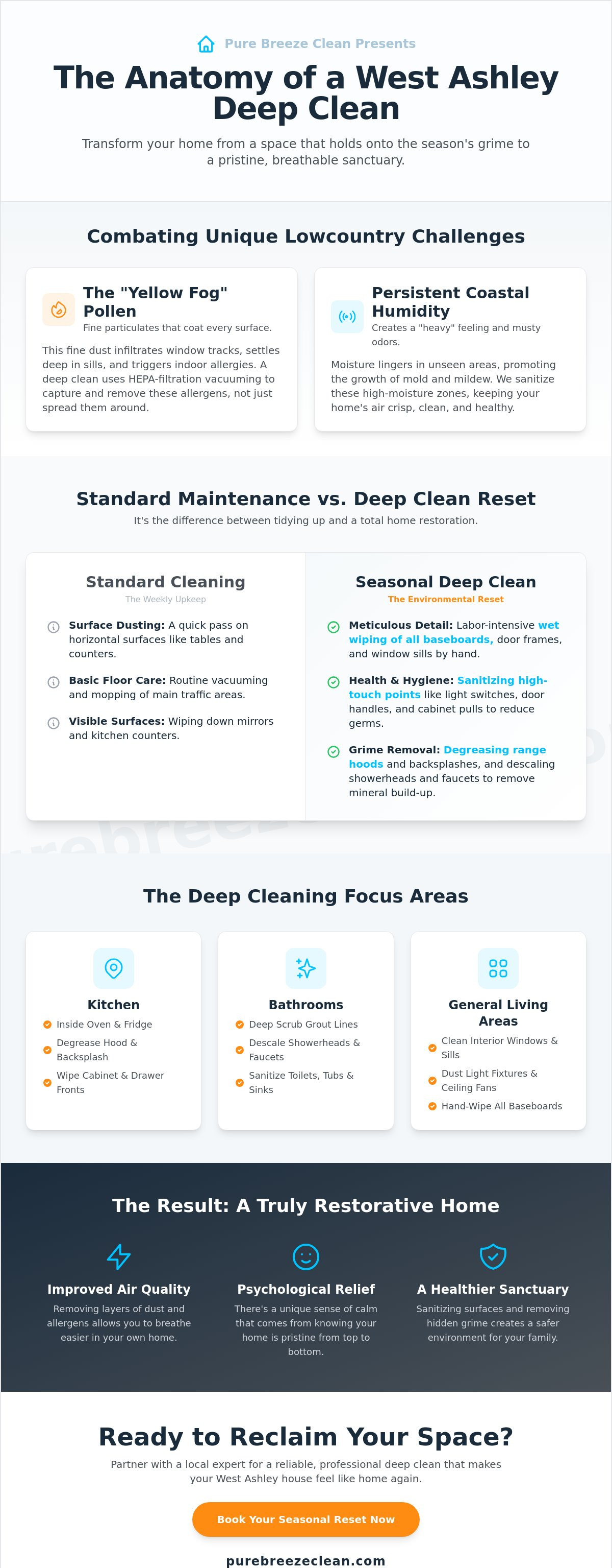 Seasonal deep cleaning West Ashley