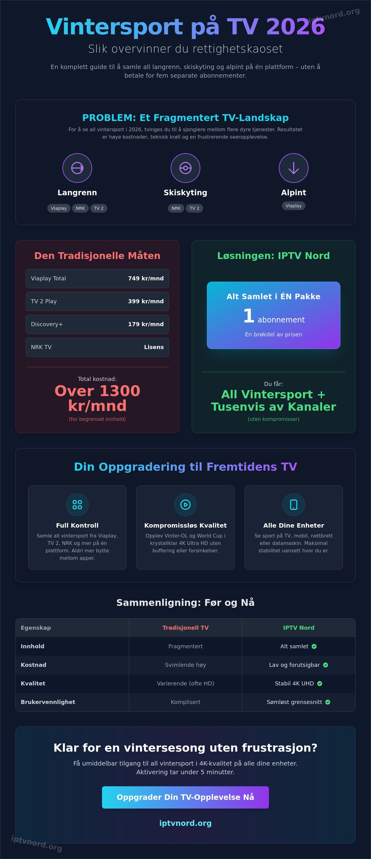 Vintersport på tv