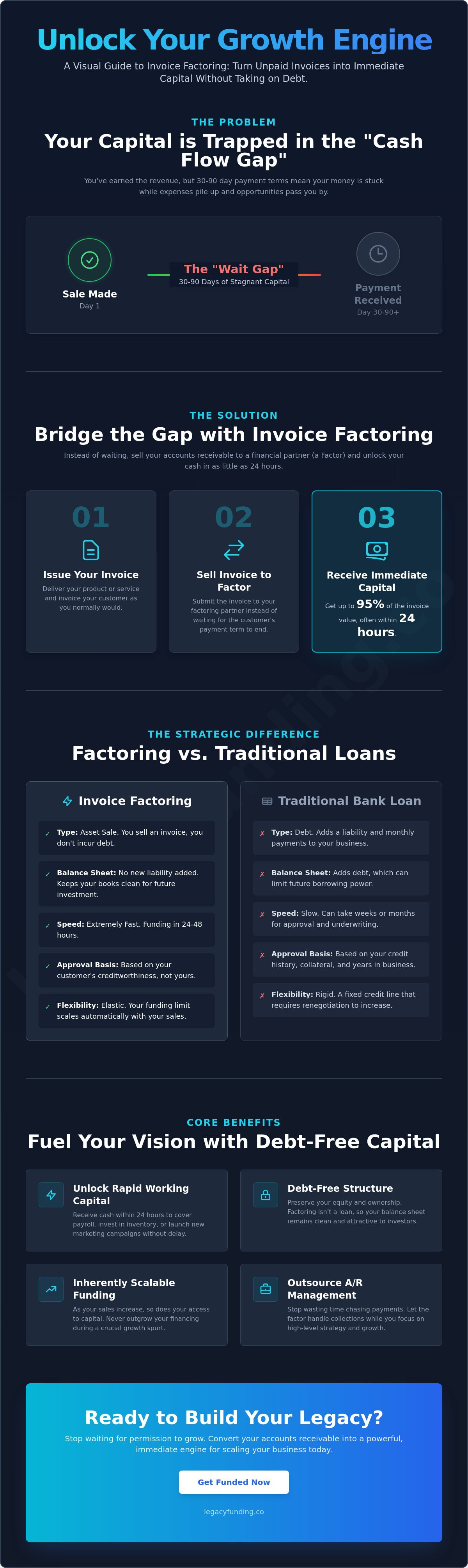 Benefits of invoice factoring