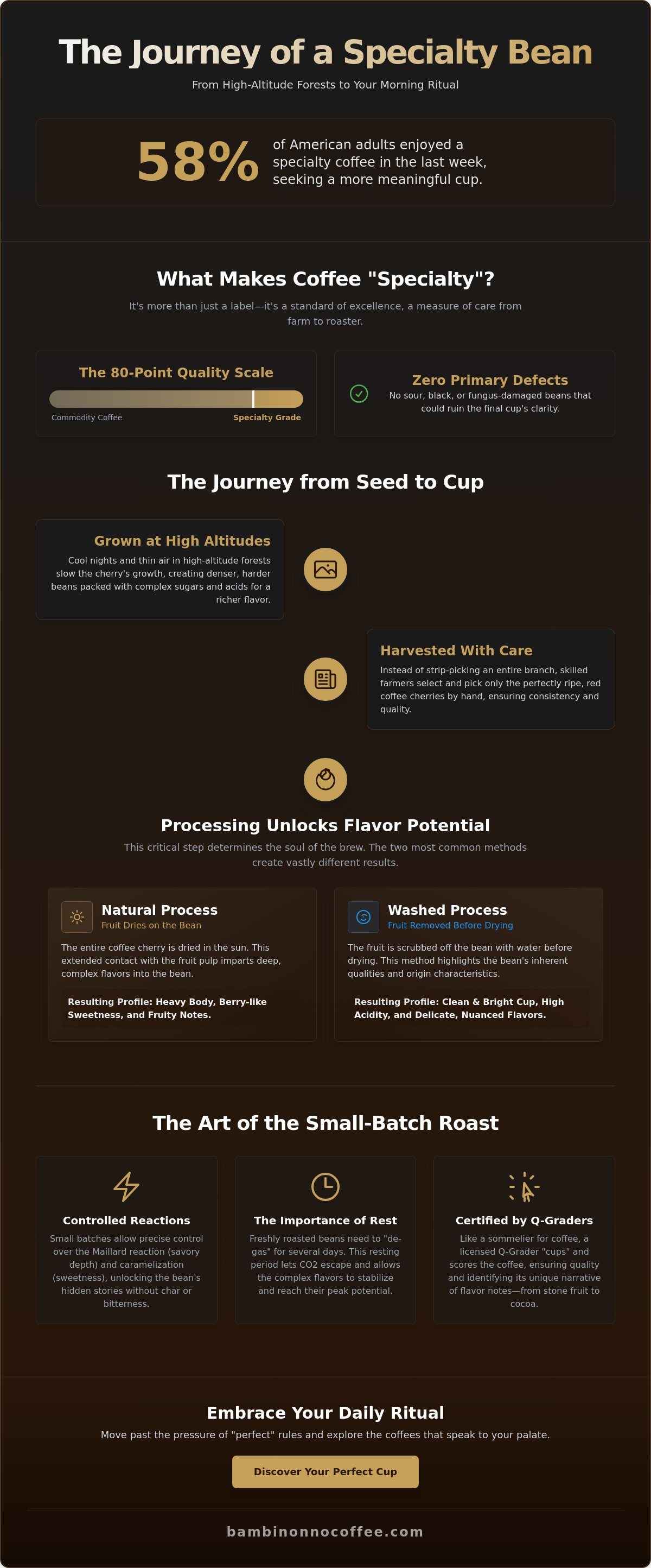 Specialty coffee