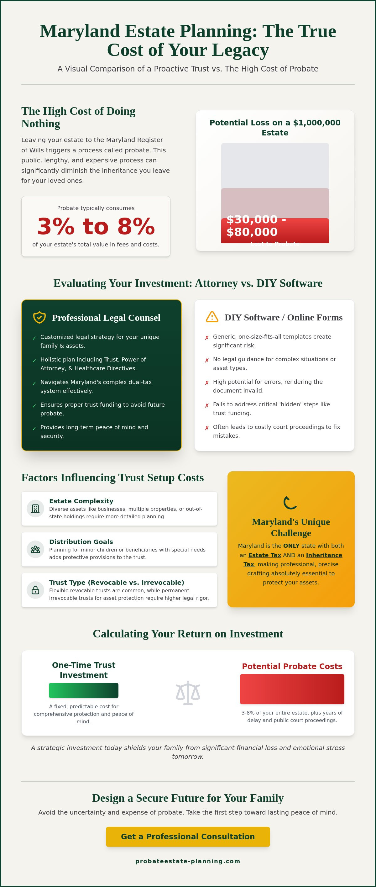 Cost of setting up a trust in maryland