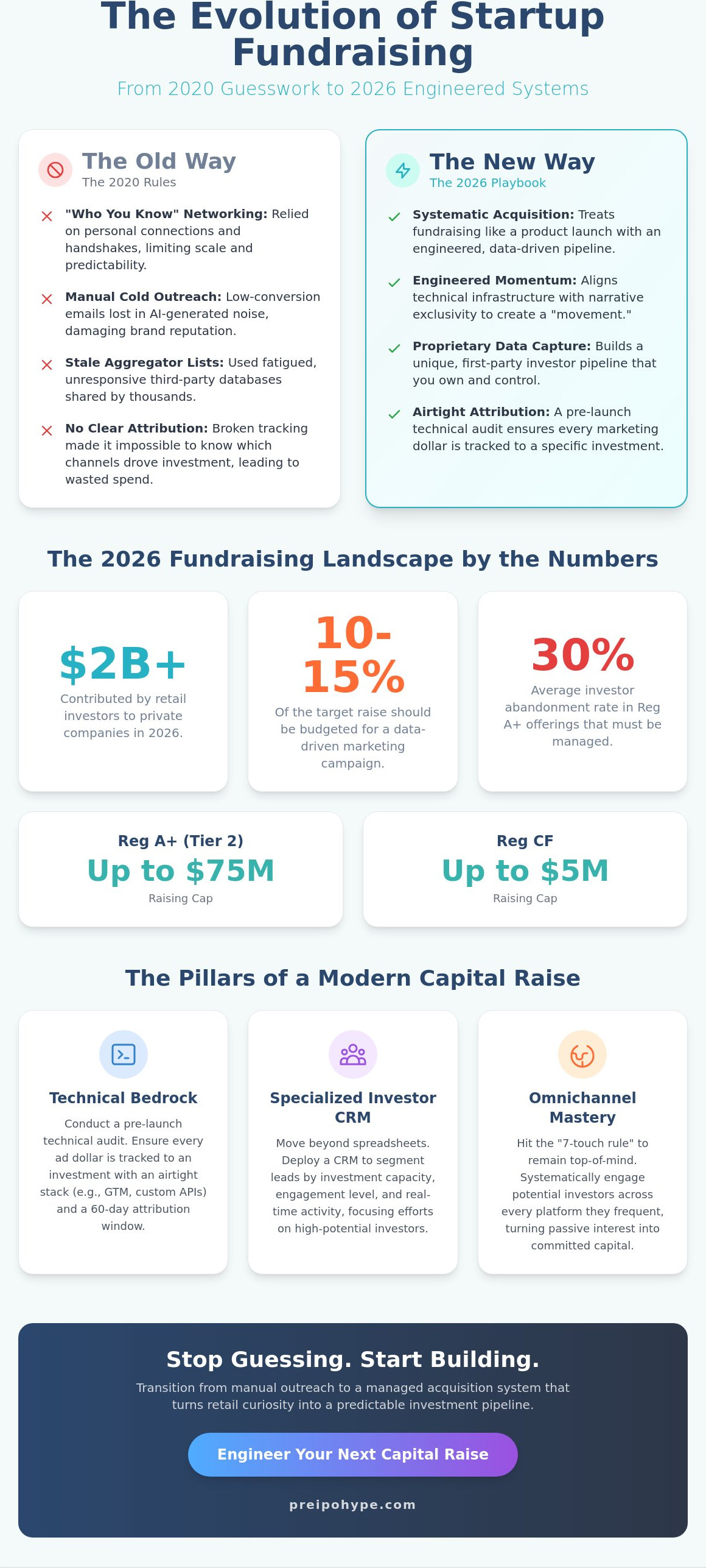 Investor lead generation for startups
