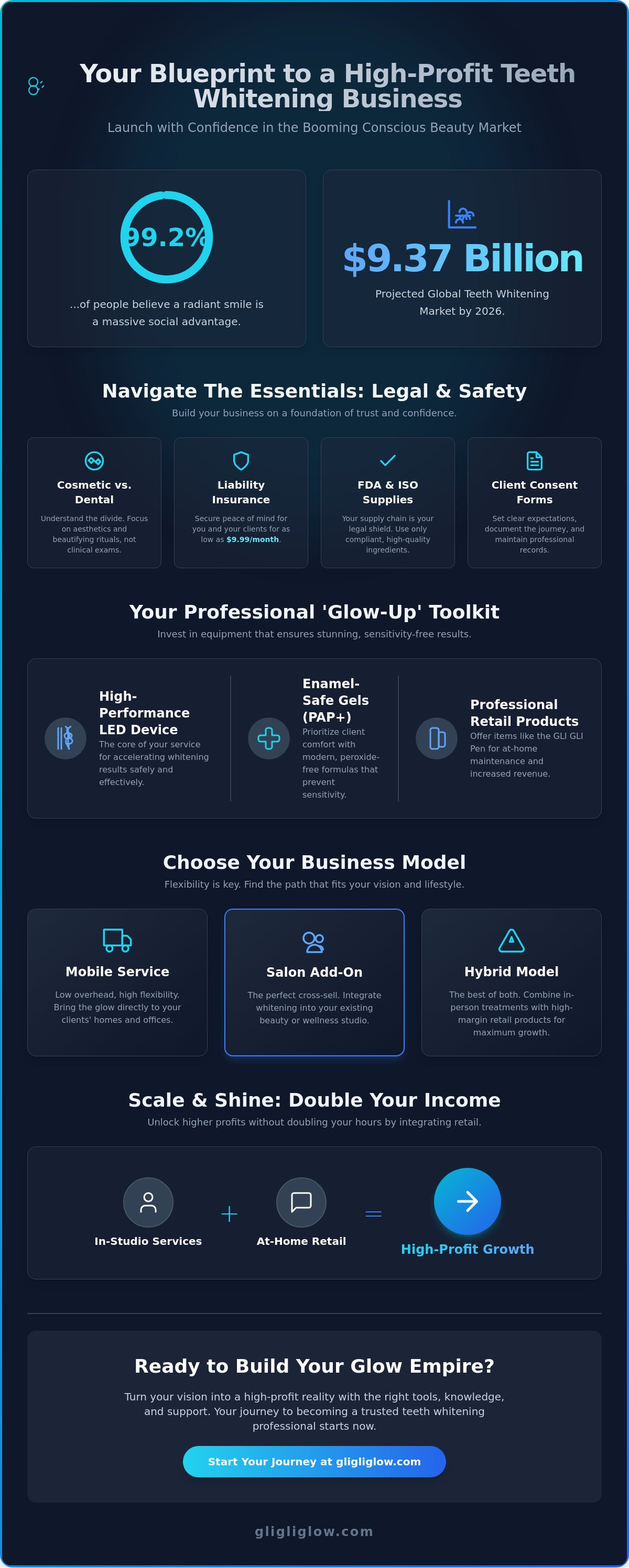 How to start a teeth whitening business