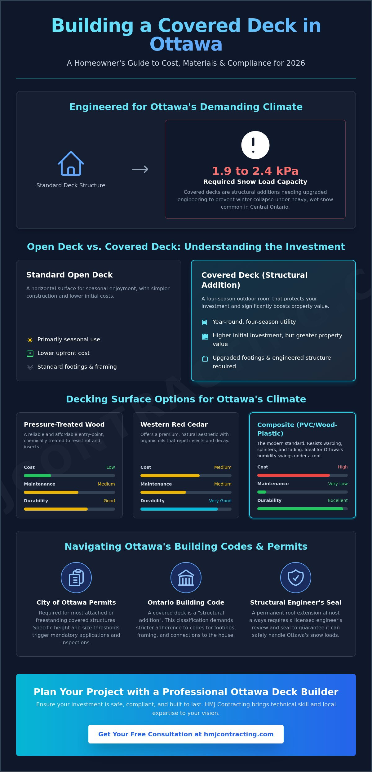 Cost to build a covered deck Ottawa