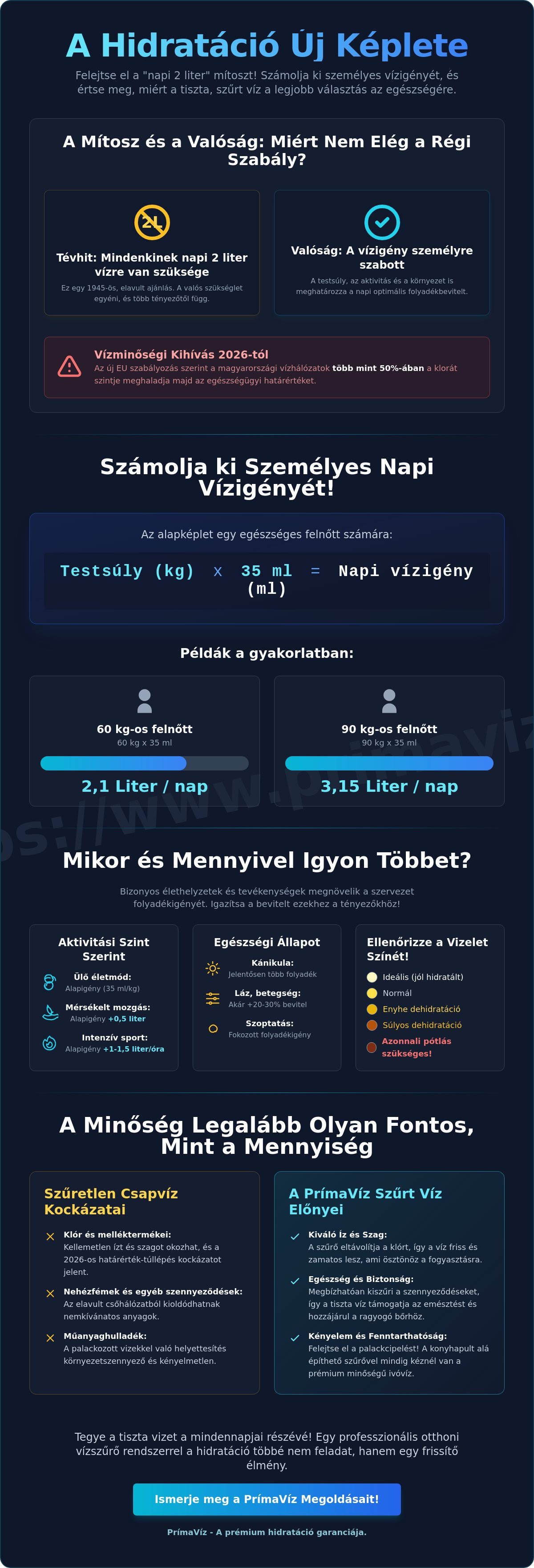 Tiszta csapvíz egészségügyi előnyei
