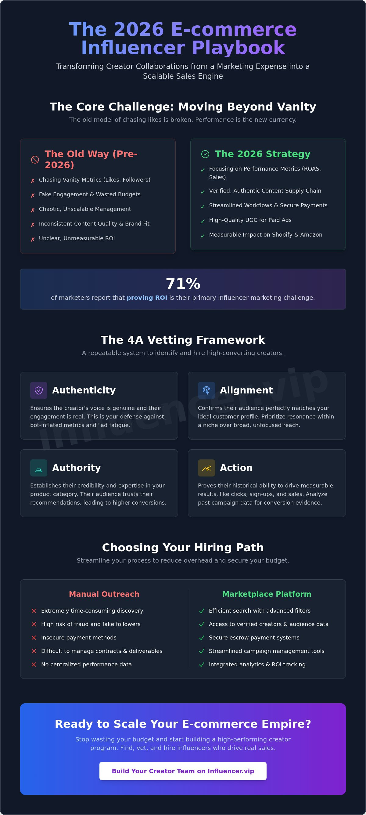 Hire influencers for ecommerce