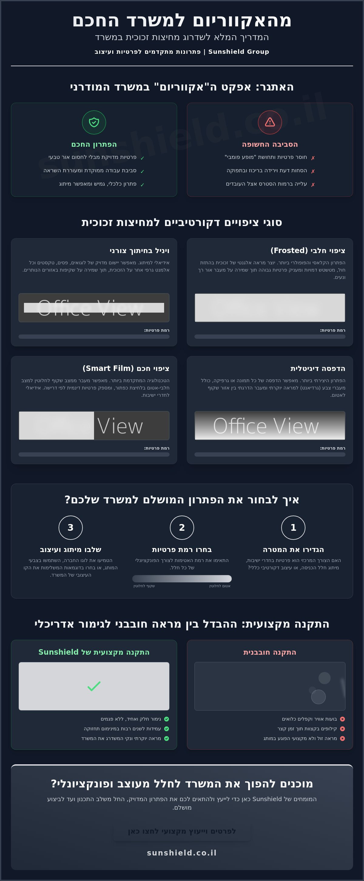 מדבקות מעוצבות למחיצות זכוכית