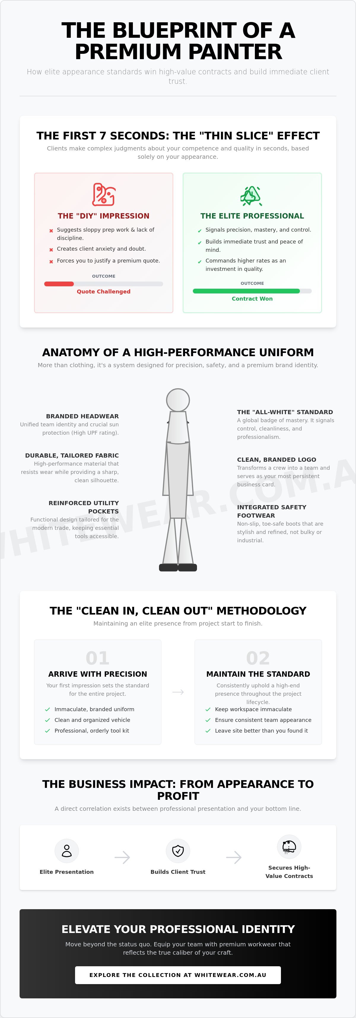 Professional painter appearance standards