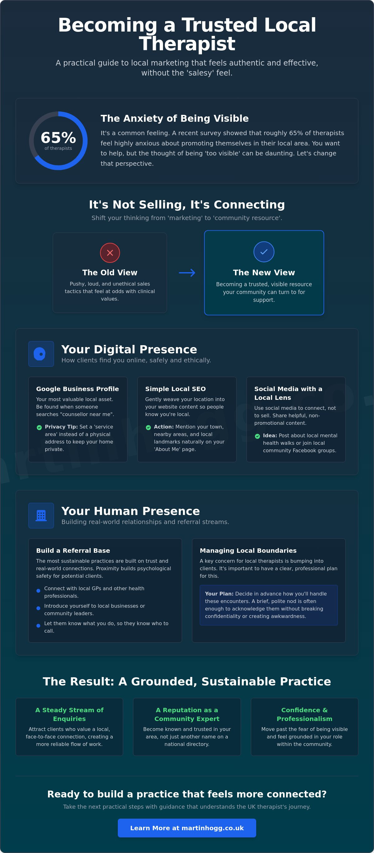 The role of local marketing in practice growth