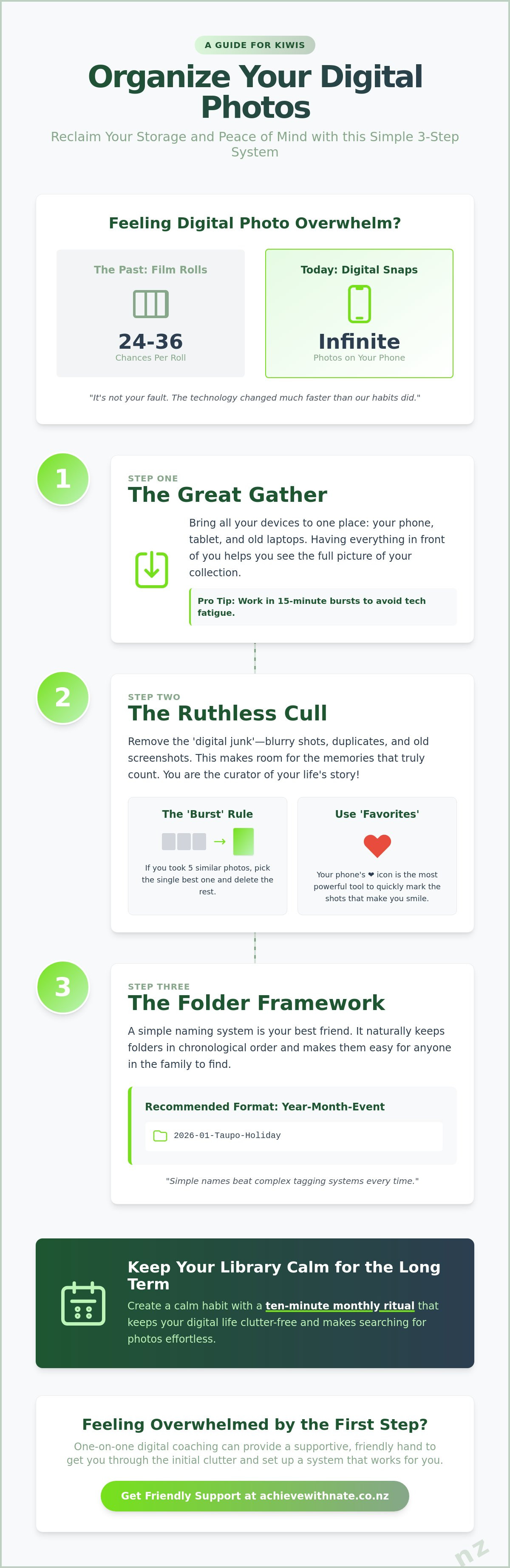 How to organize digital photos nz