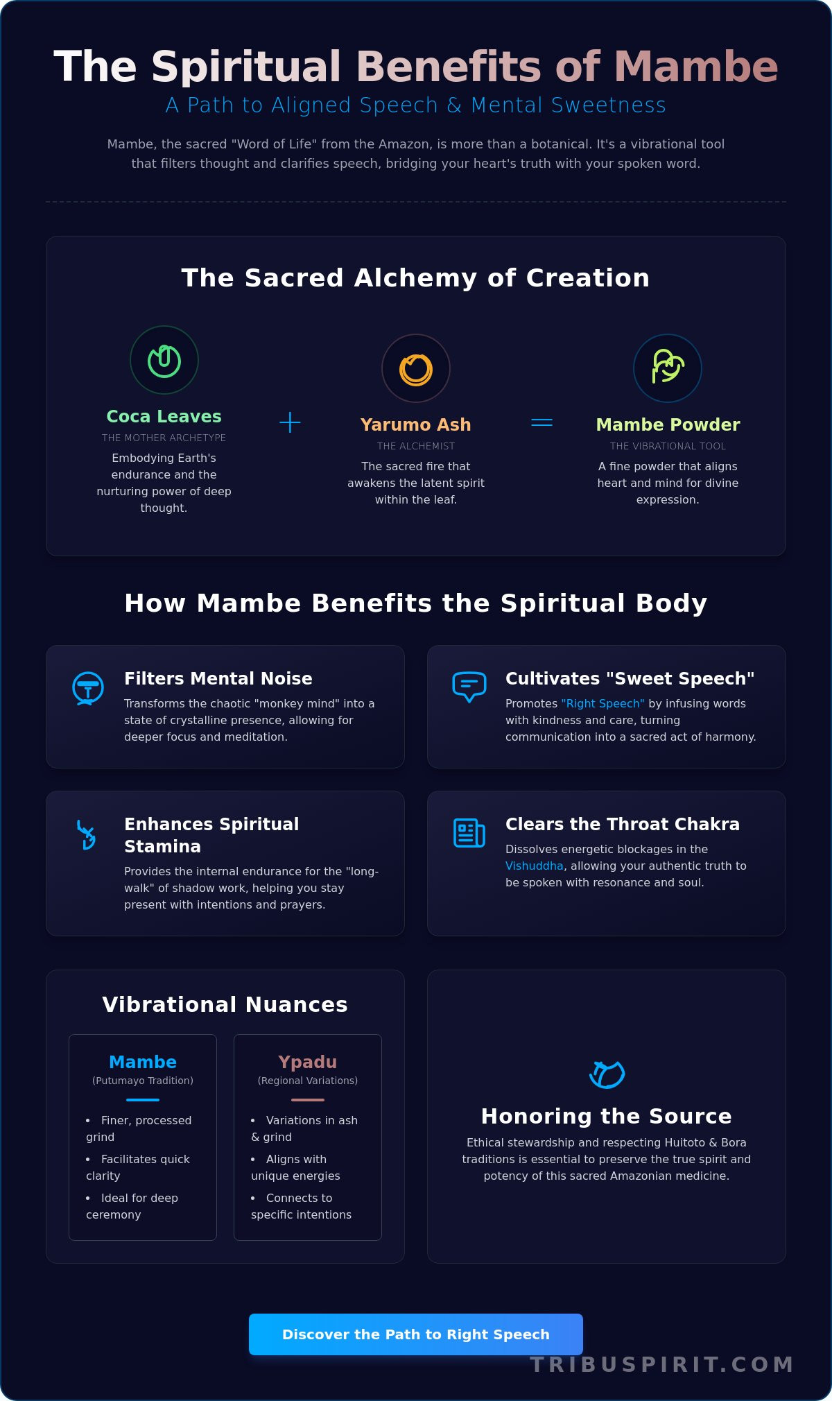 Spiritual benefits of mambe