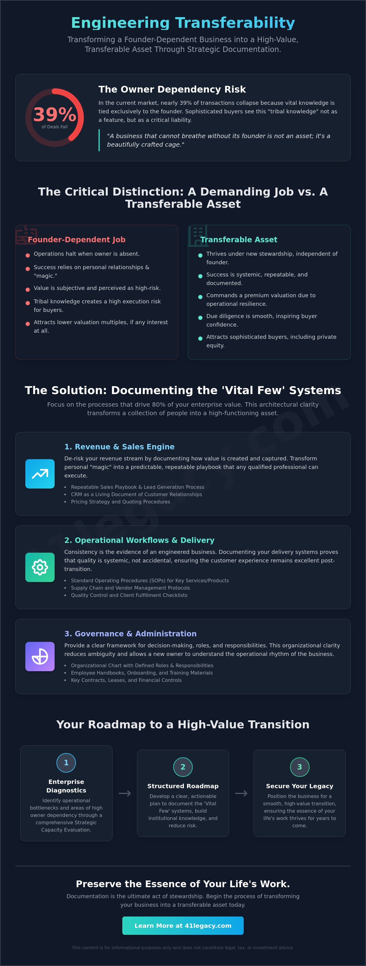How to document business processes for sale