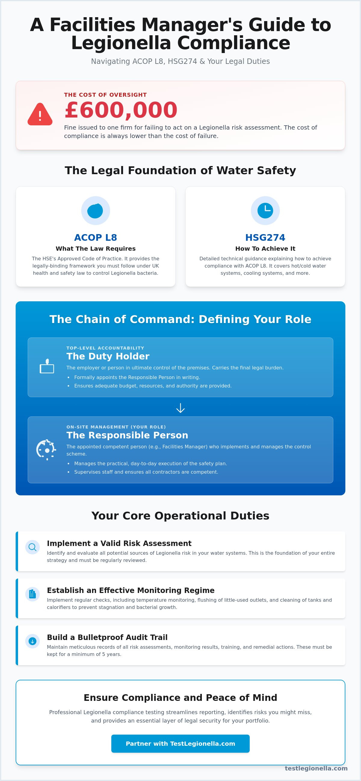 Facilities manager legionella duties