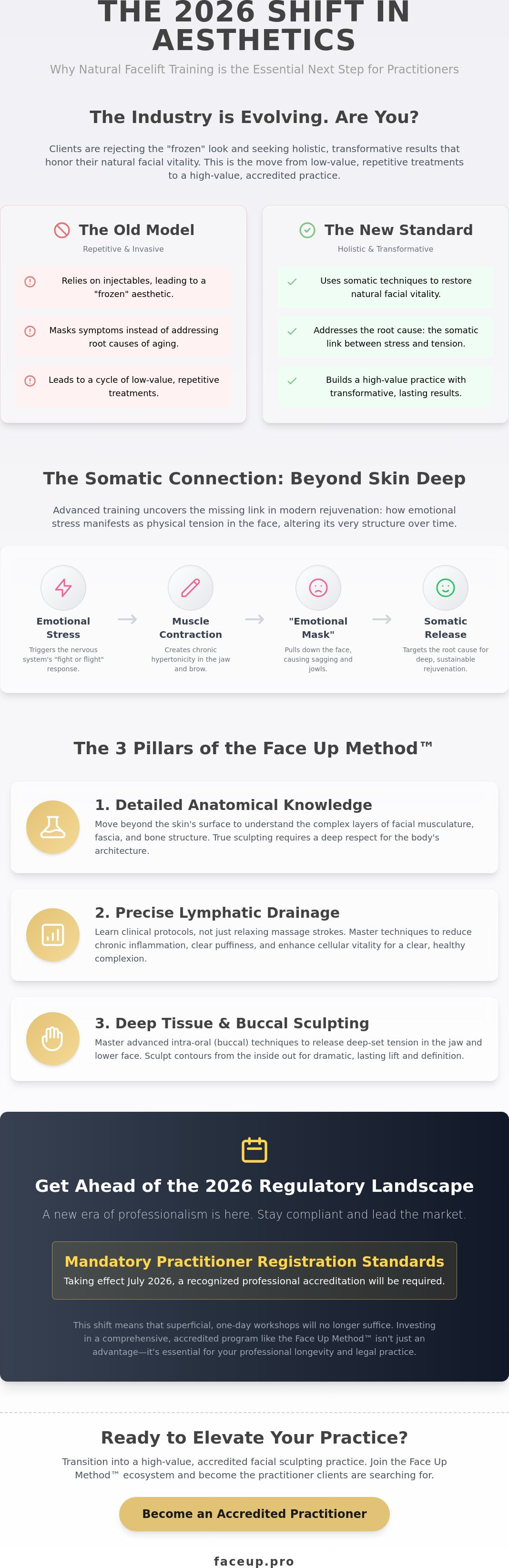 Natural facelift practitioner training