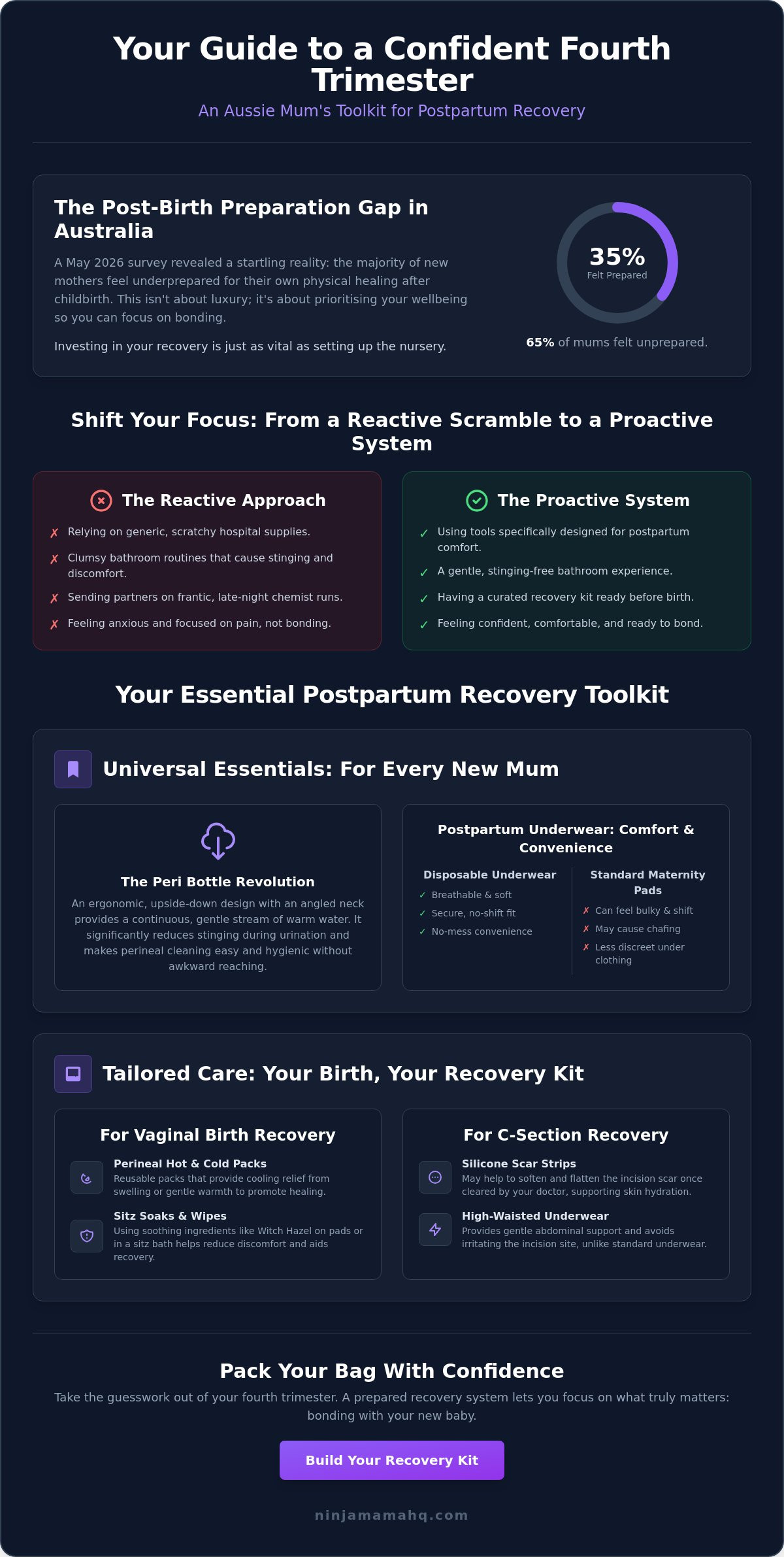 Postpartum recovery essentials