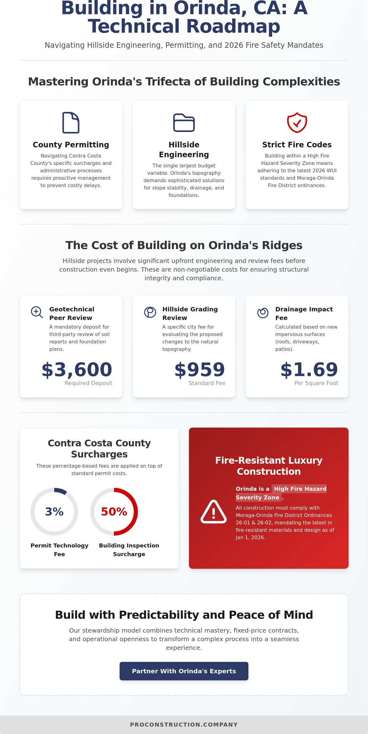 Custom home builders orinda ca