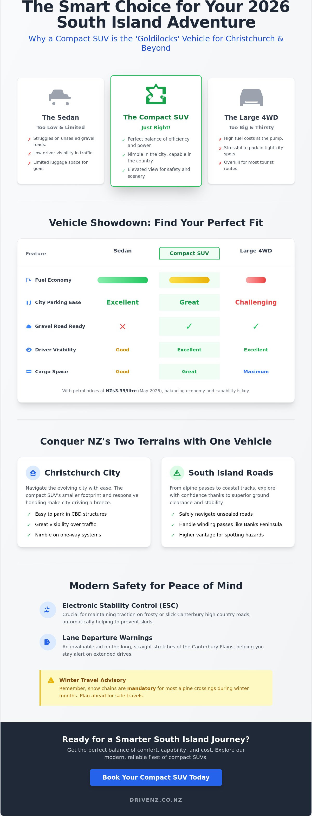 Small SUV hire Christchurch