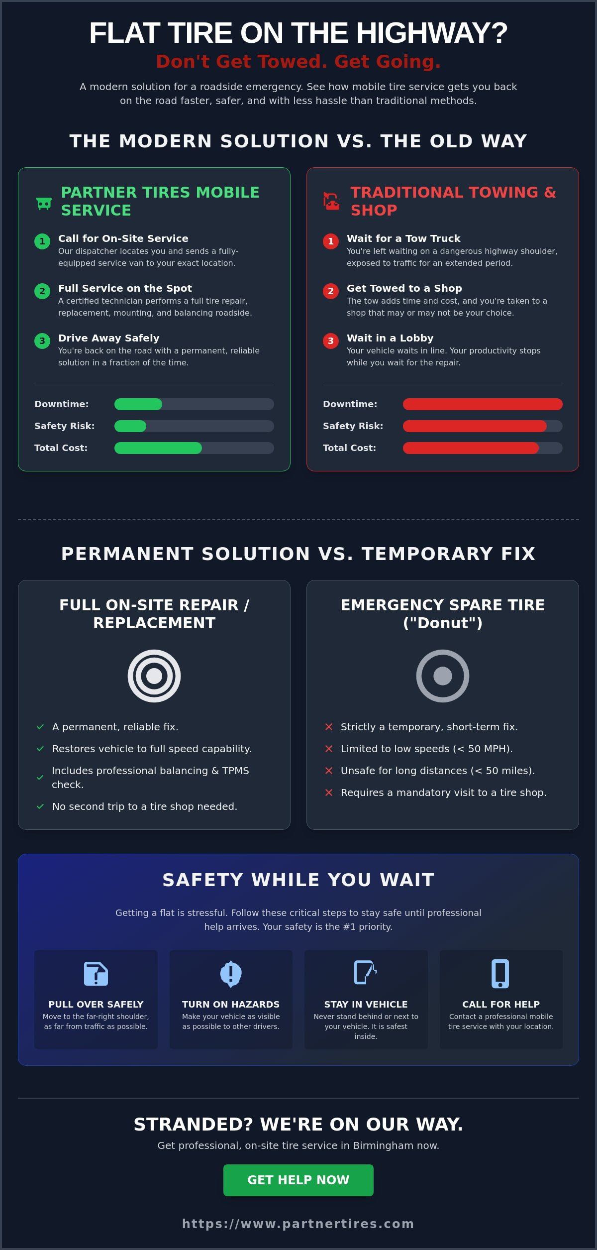 Roadside tire change service near me