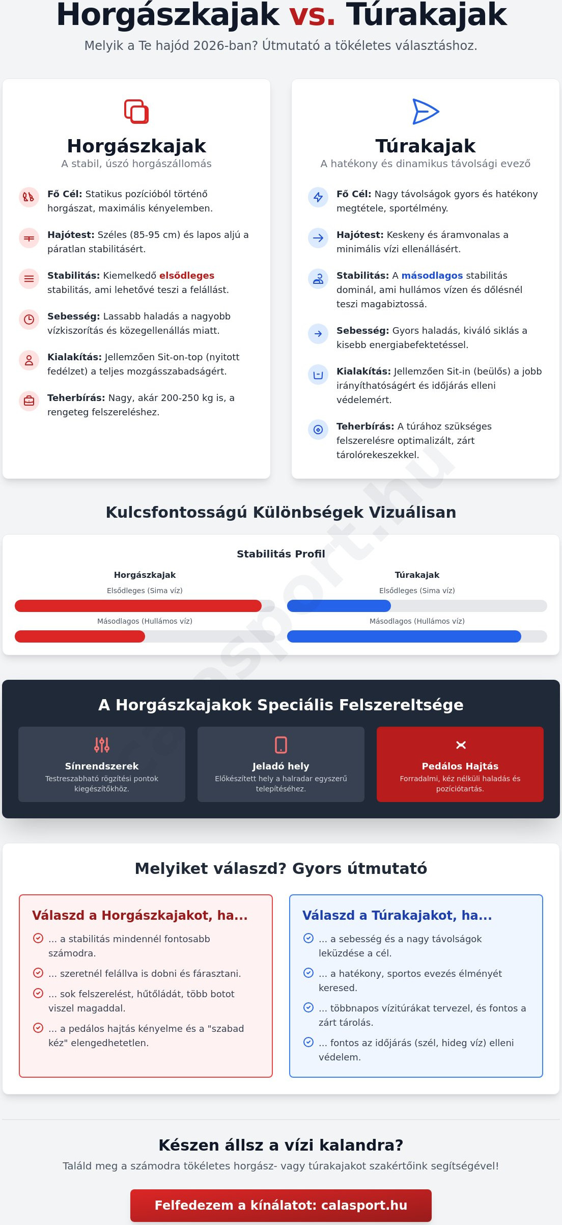 Horgászkajak vs túrakajak