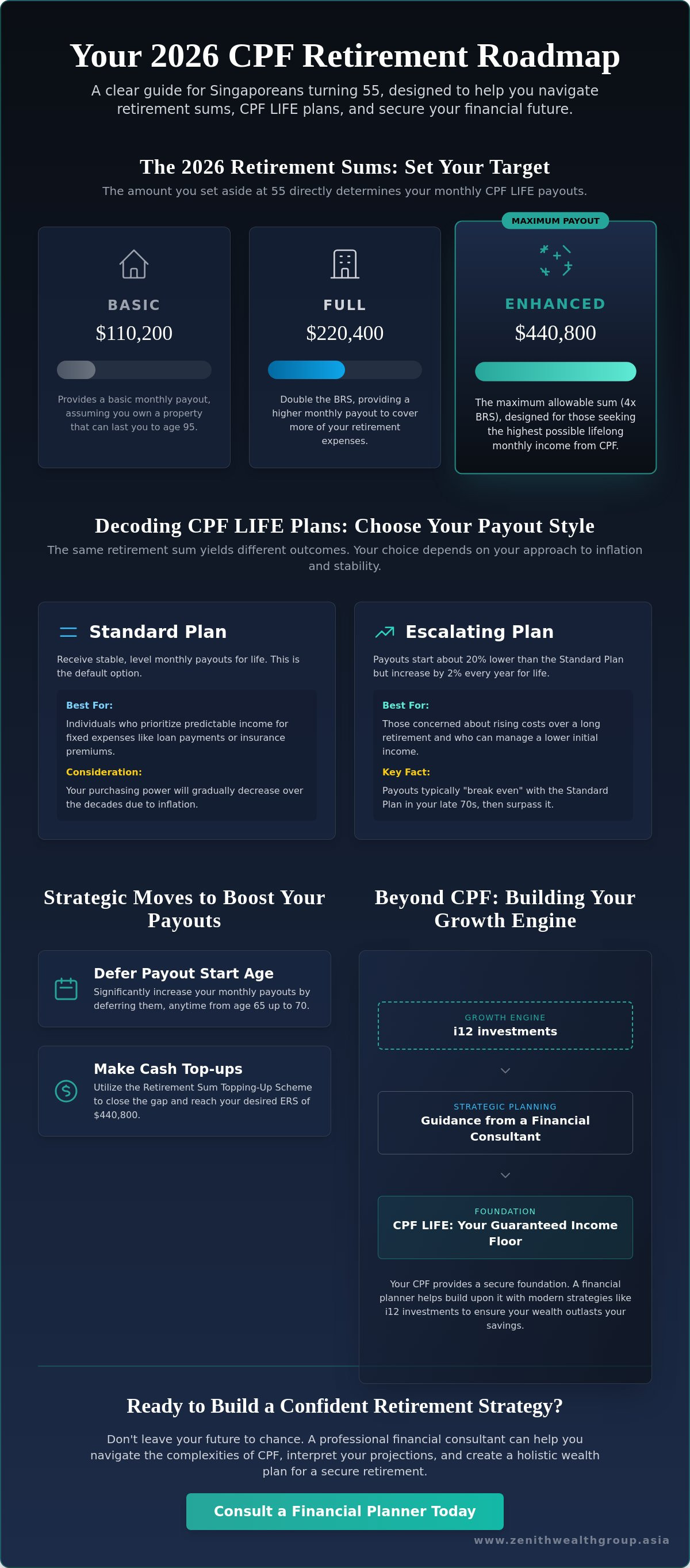 Cpf retirement payout calculator