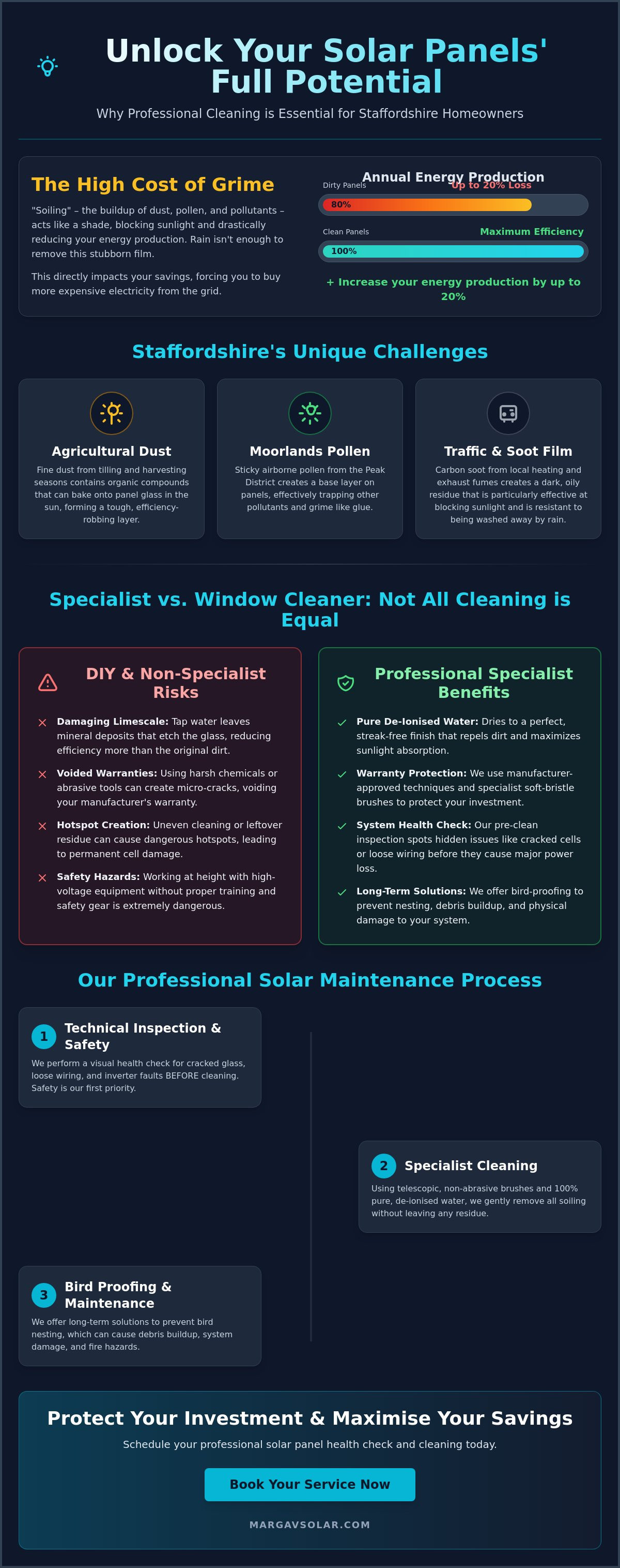 Solar panel cleaning service Leek