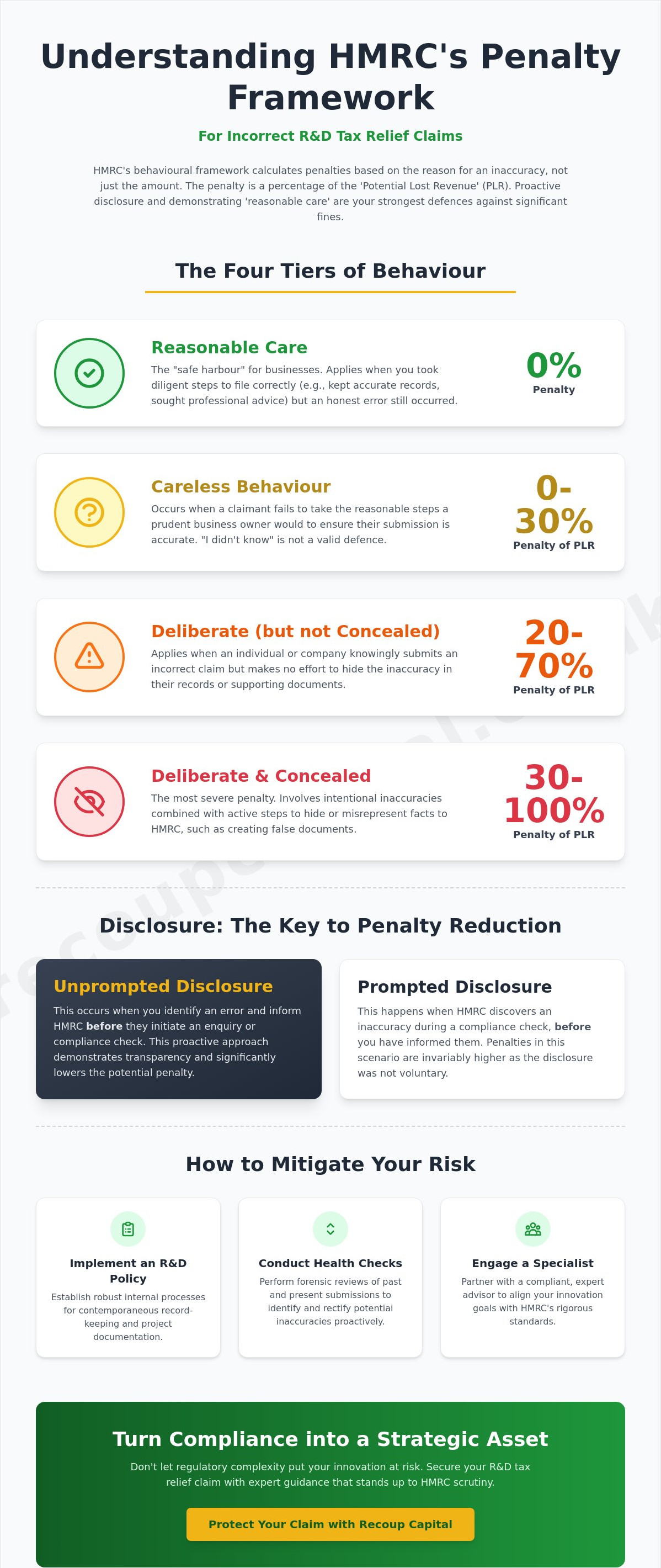 Penalties for incorrect R&D claims