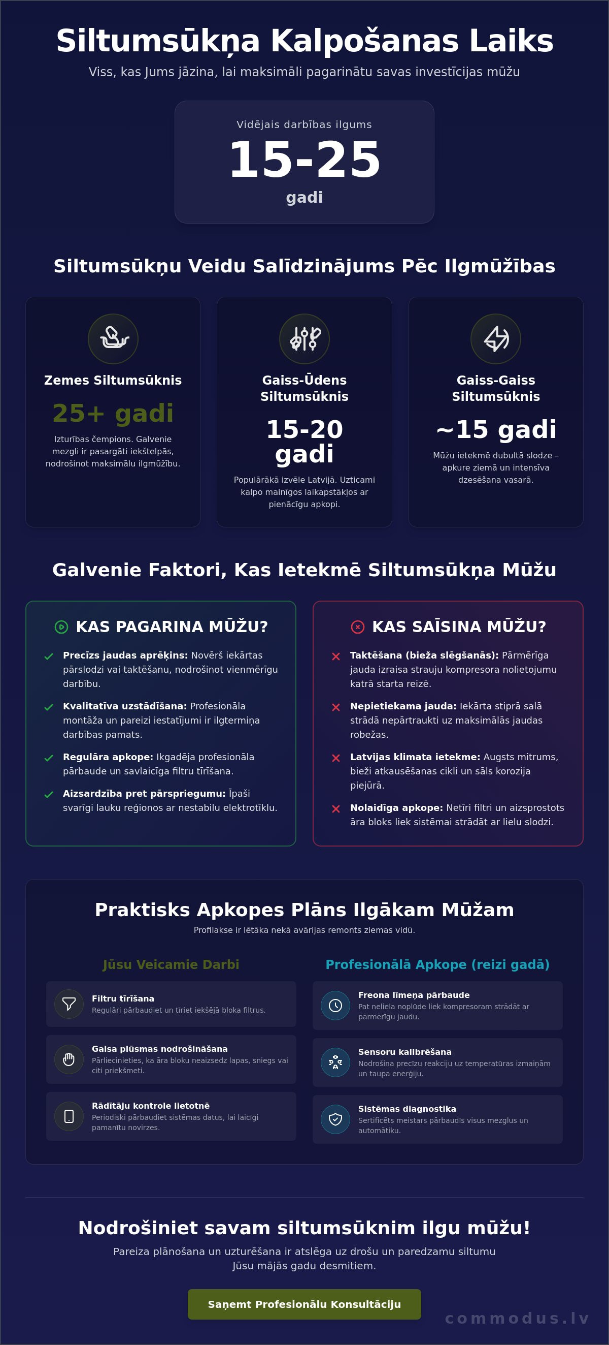 Siltumsūkņa kalpošanas laiks