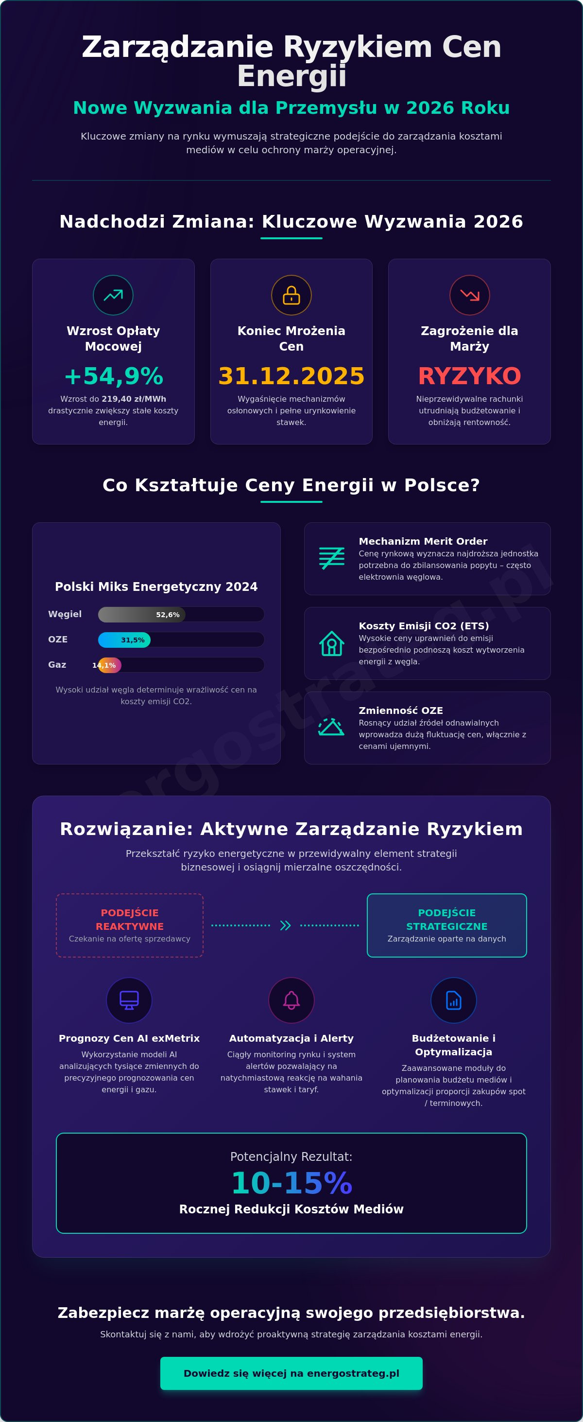 Zarządzanie ryzykiem cen energii w przedsiębiorstwie