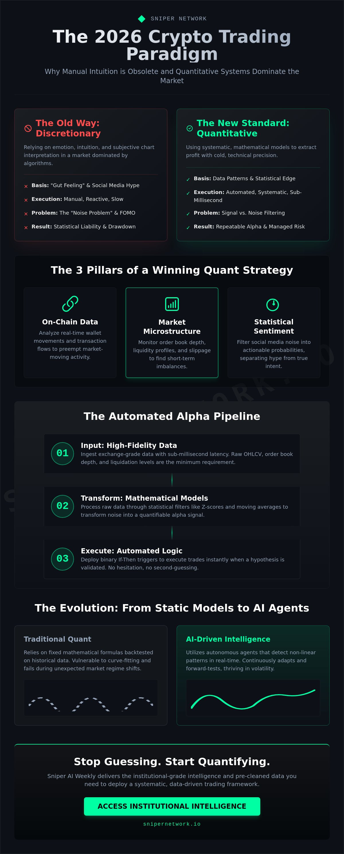 Quantitative crypto analysis