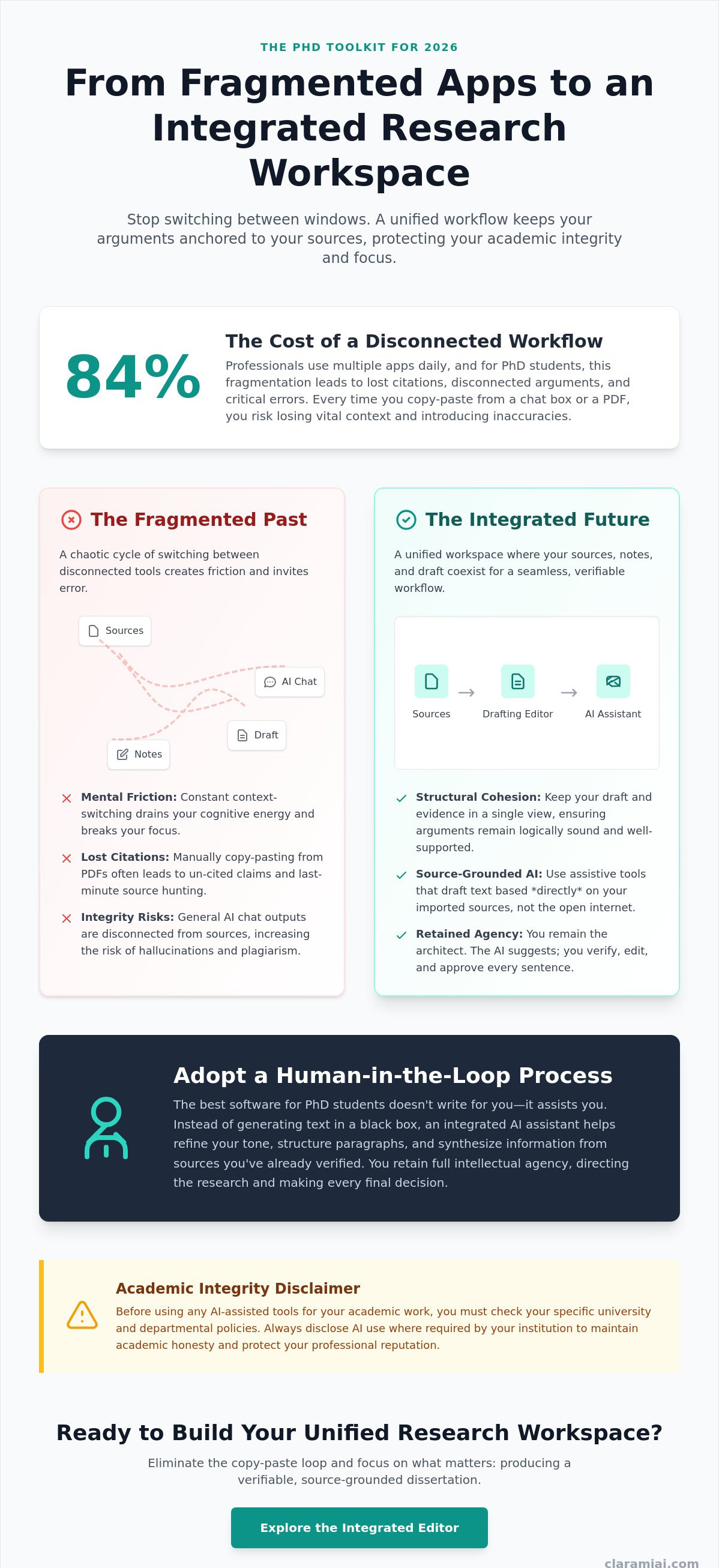 Best software for PhD students 2026: A specialized toolkit for researchers infographic