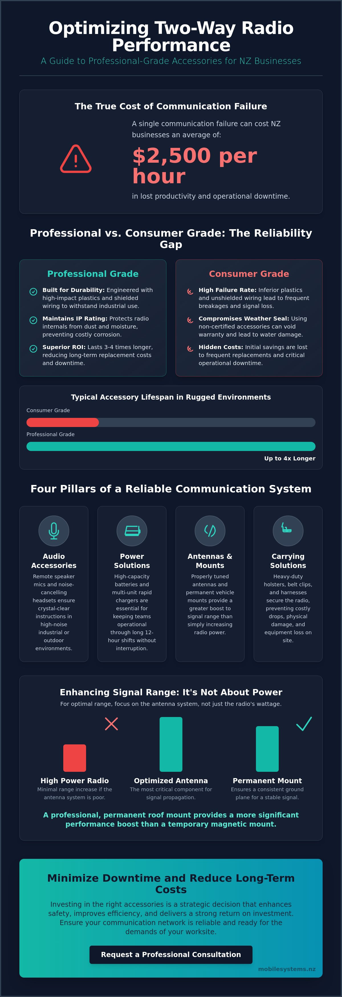 Radio accessories nz