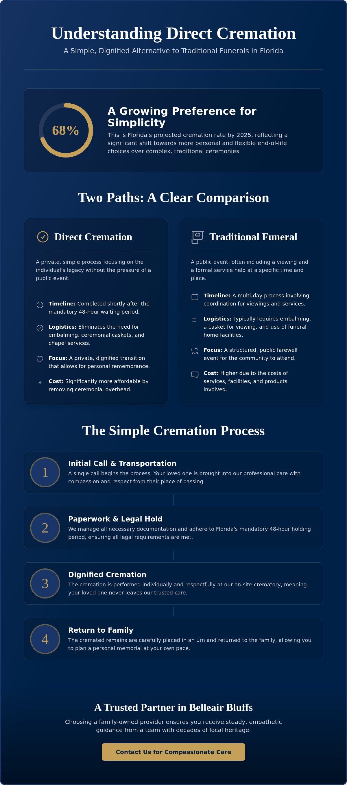 Cremation without a service near me