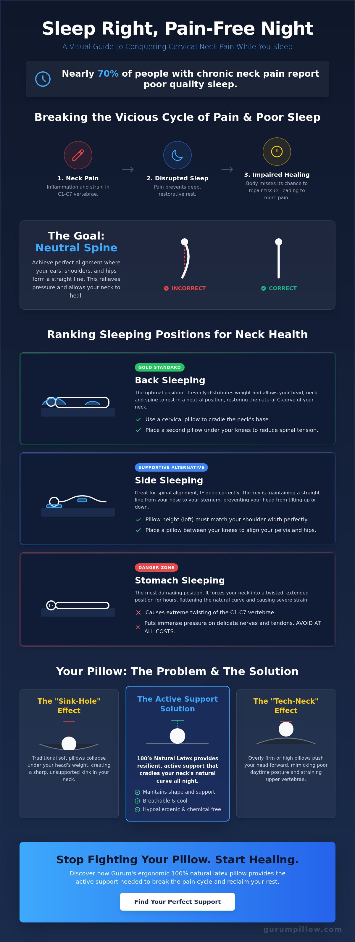 How to sleep with cervical neck pain