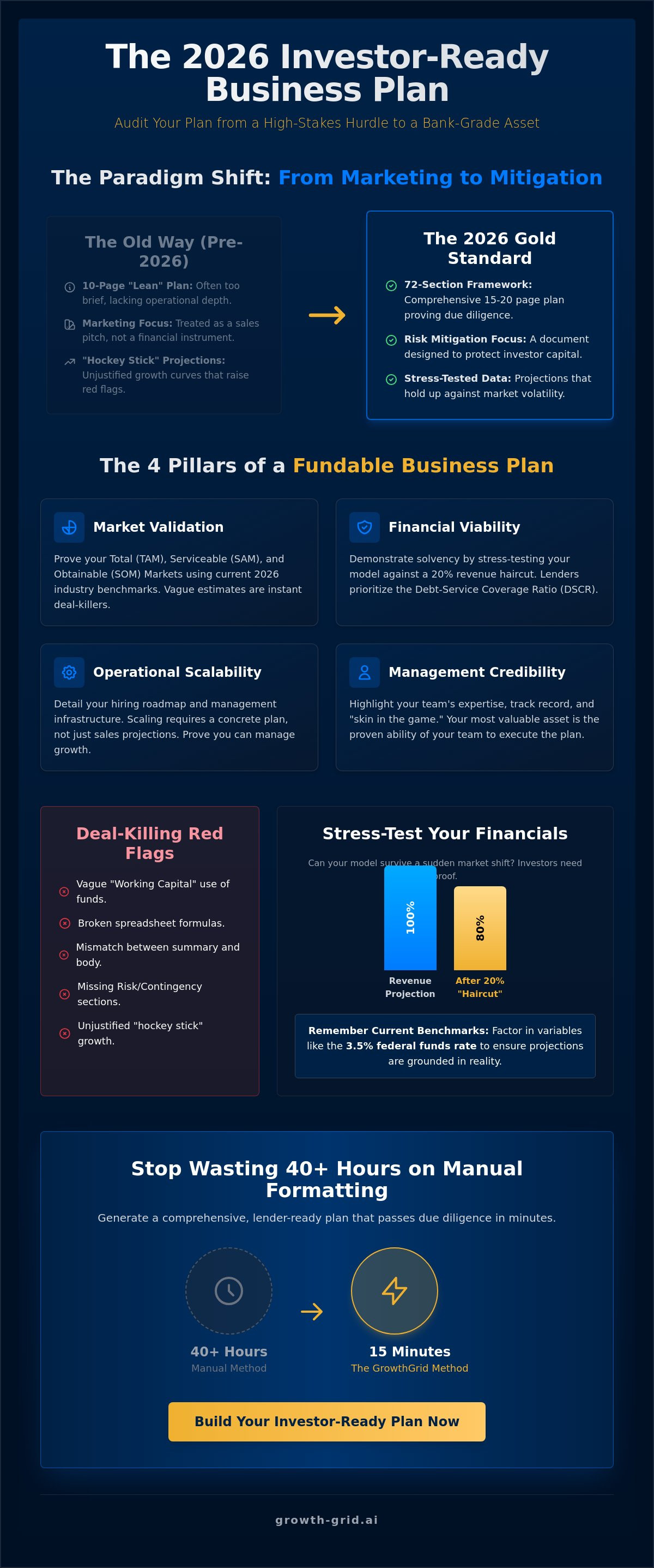 Business plan ready for investors checklist