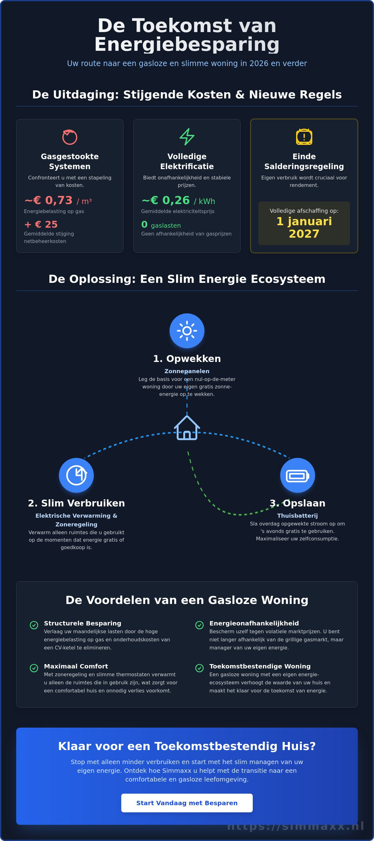 Besparen op energiekosten