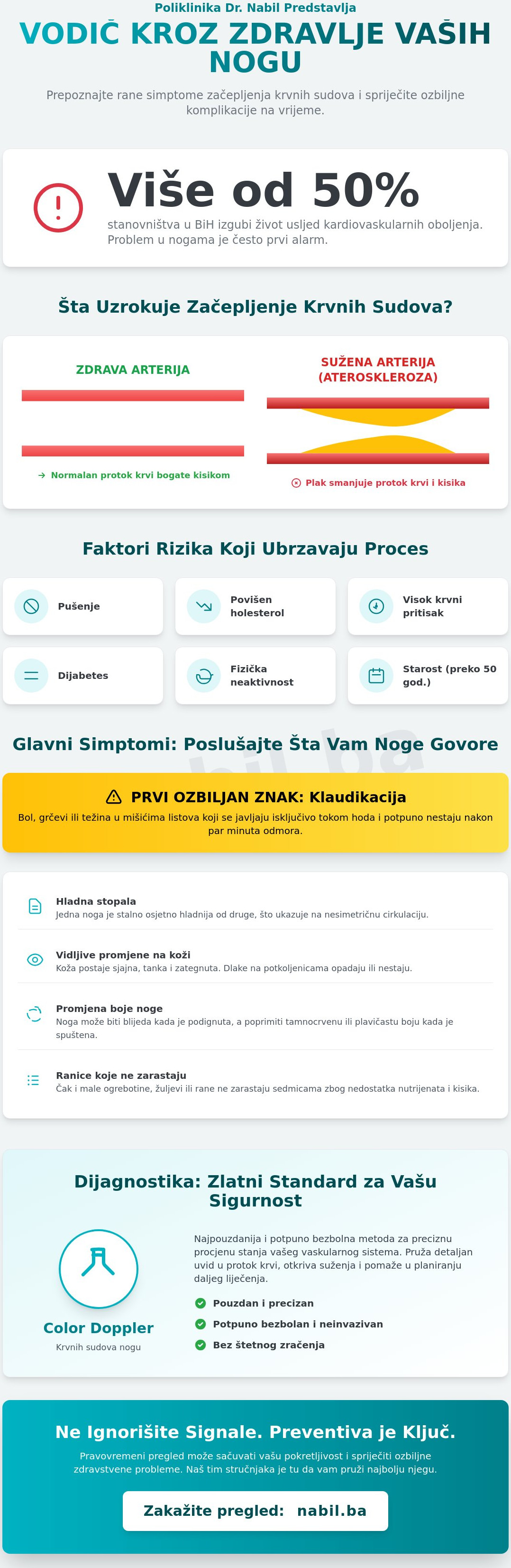 Simptomi začepljenja krvnih sudova u nogama