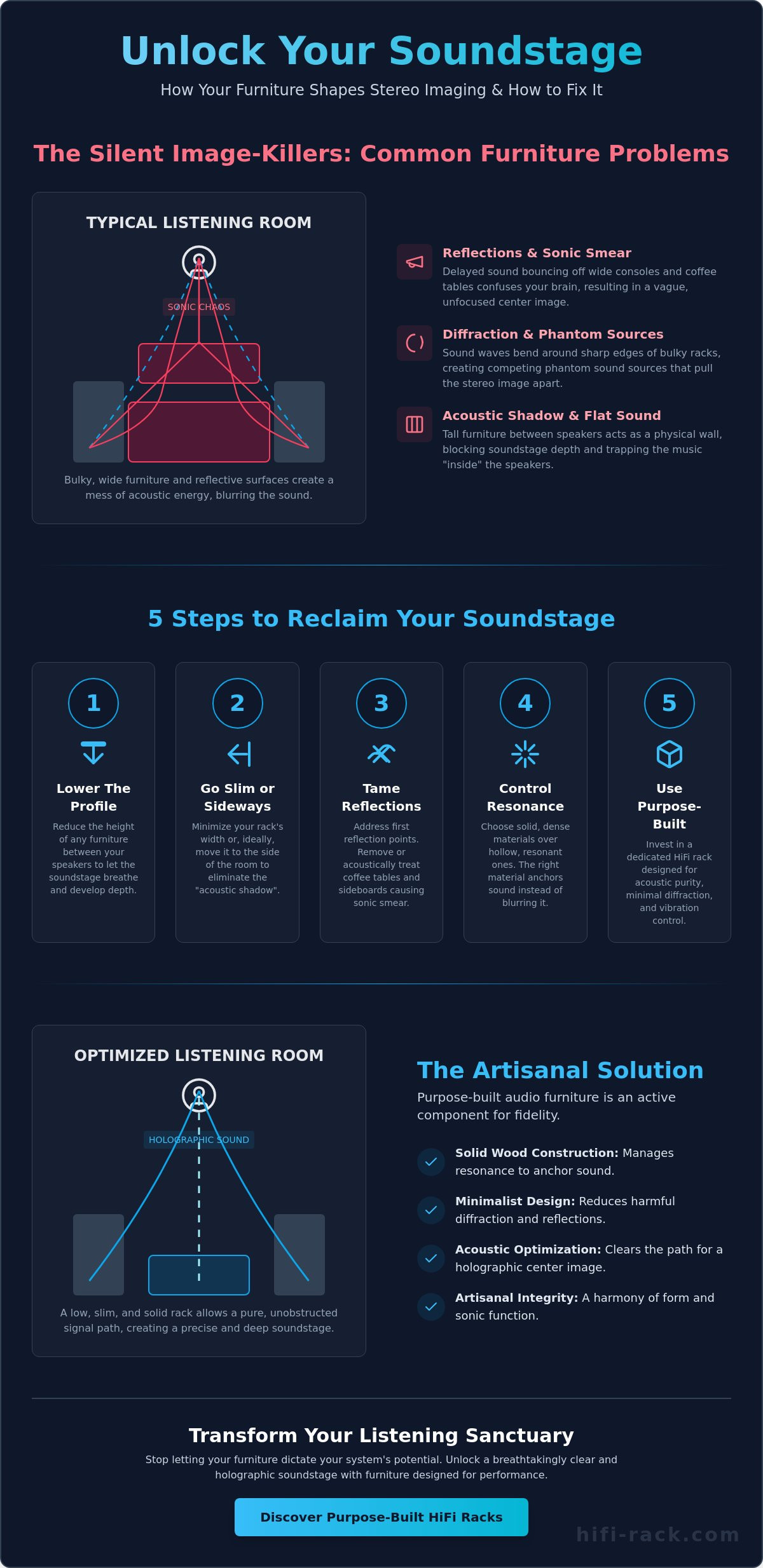 How to improve stereo imaging with furniture