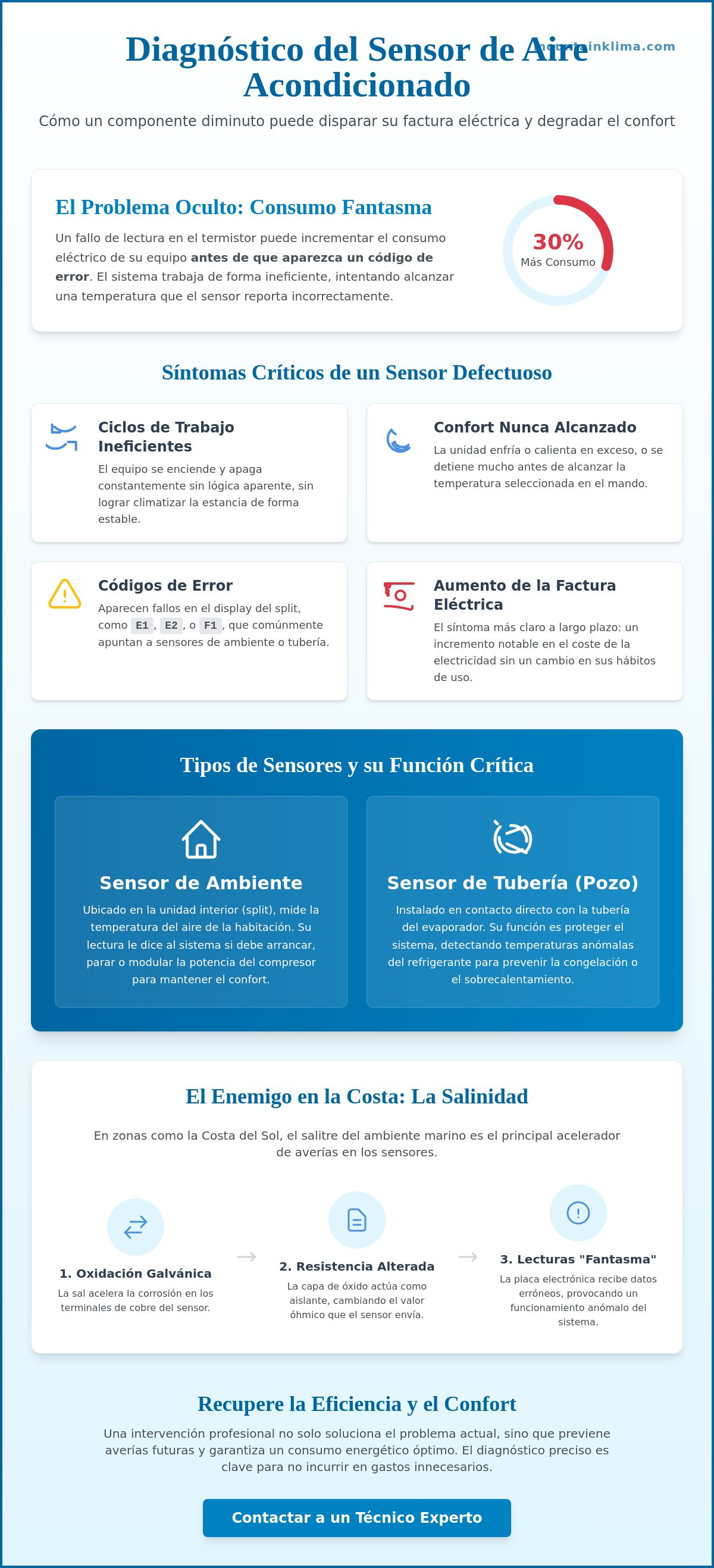 Reparación de sensores de temperatura de aire acondicionado