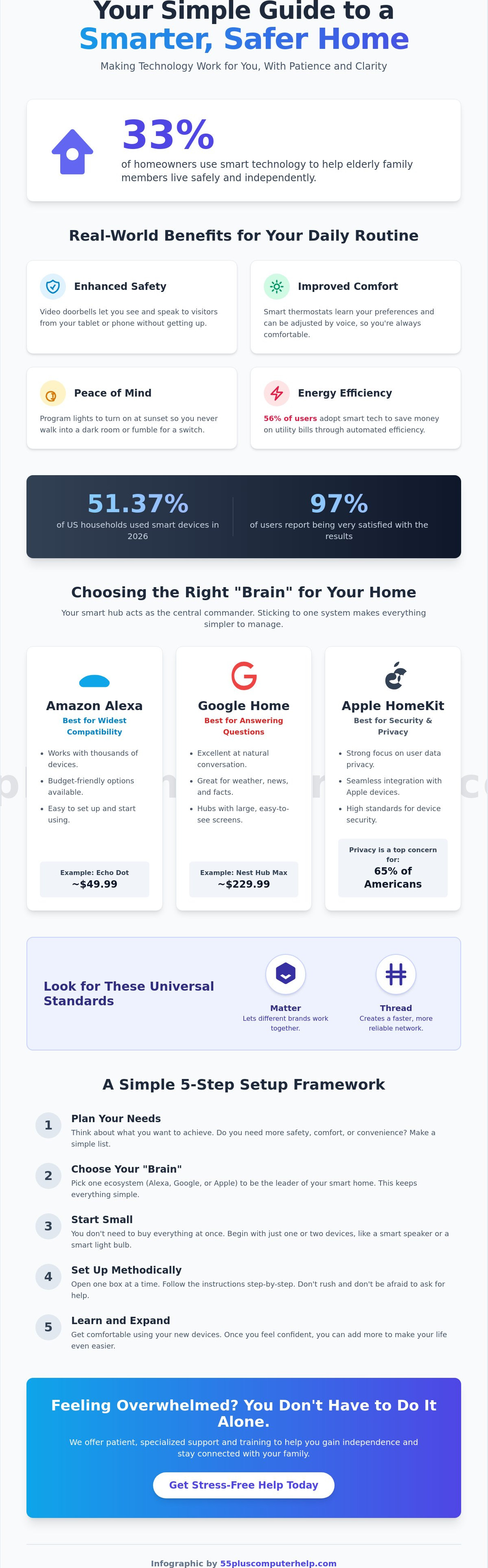 Smart home device setup