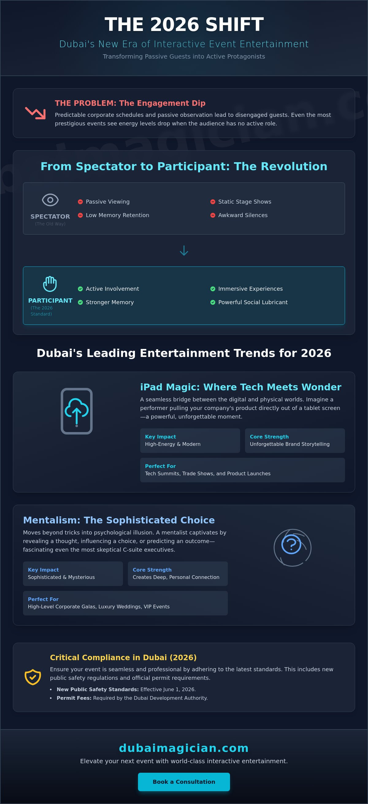 Interactive entertainment Dubai