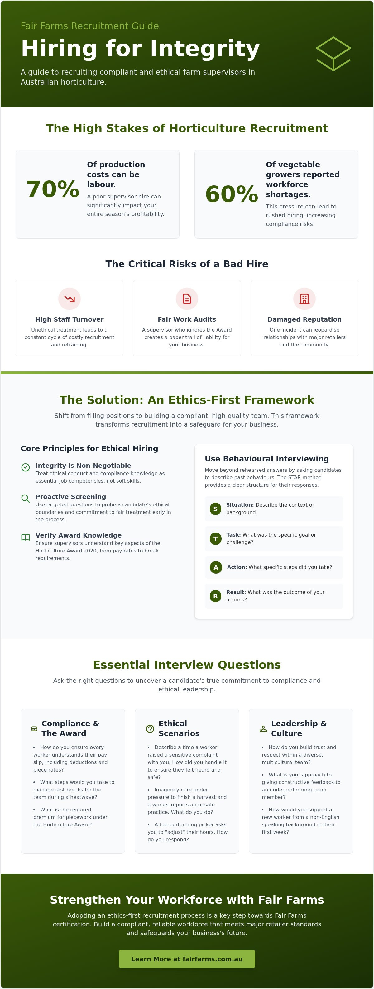 Interview questions