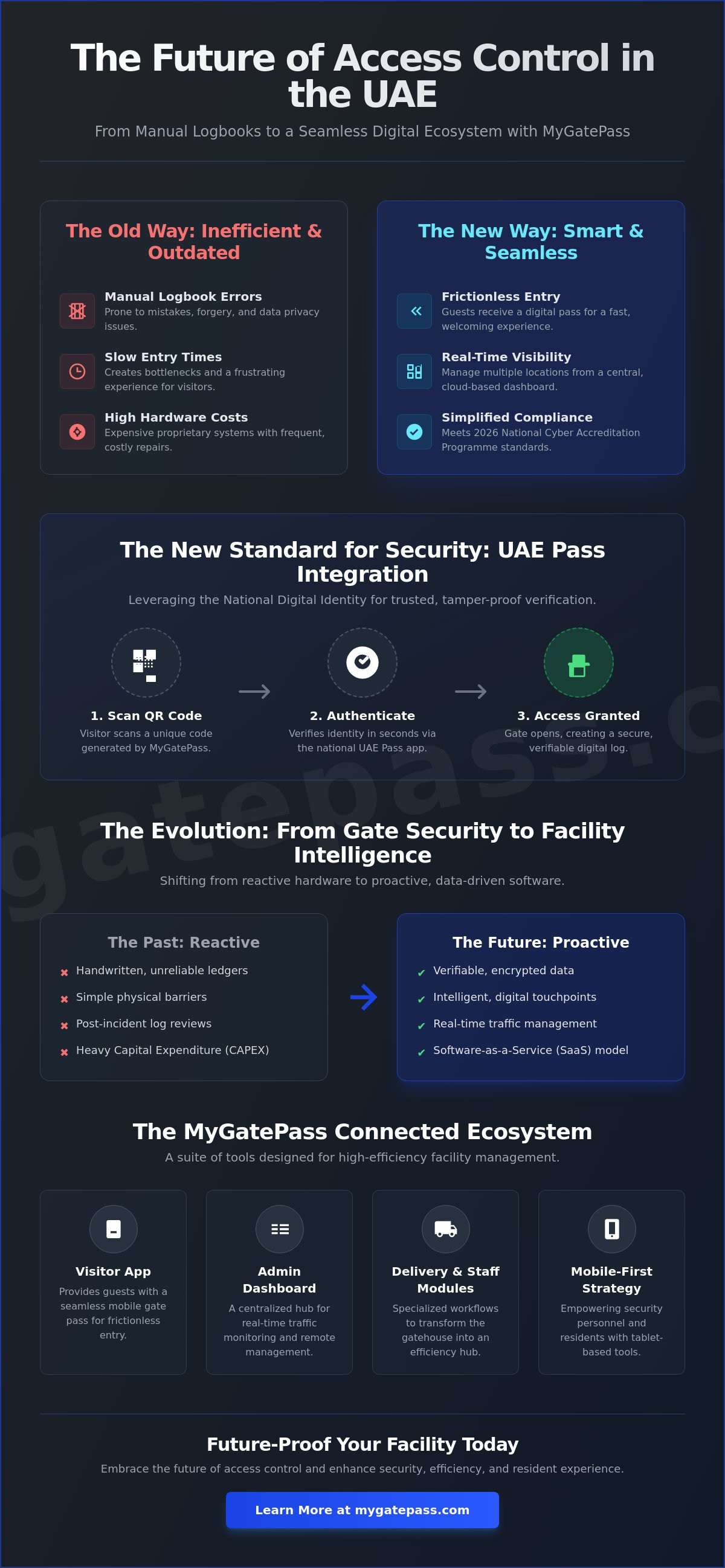 Access control software uae