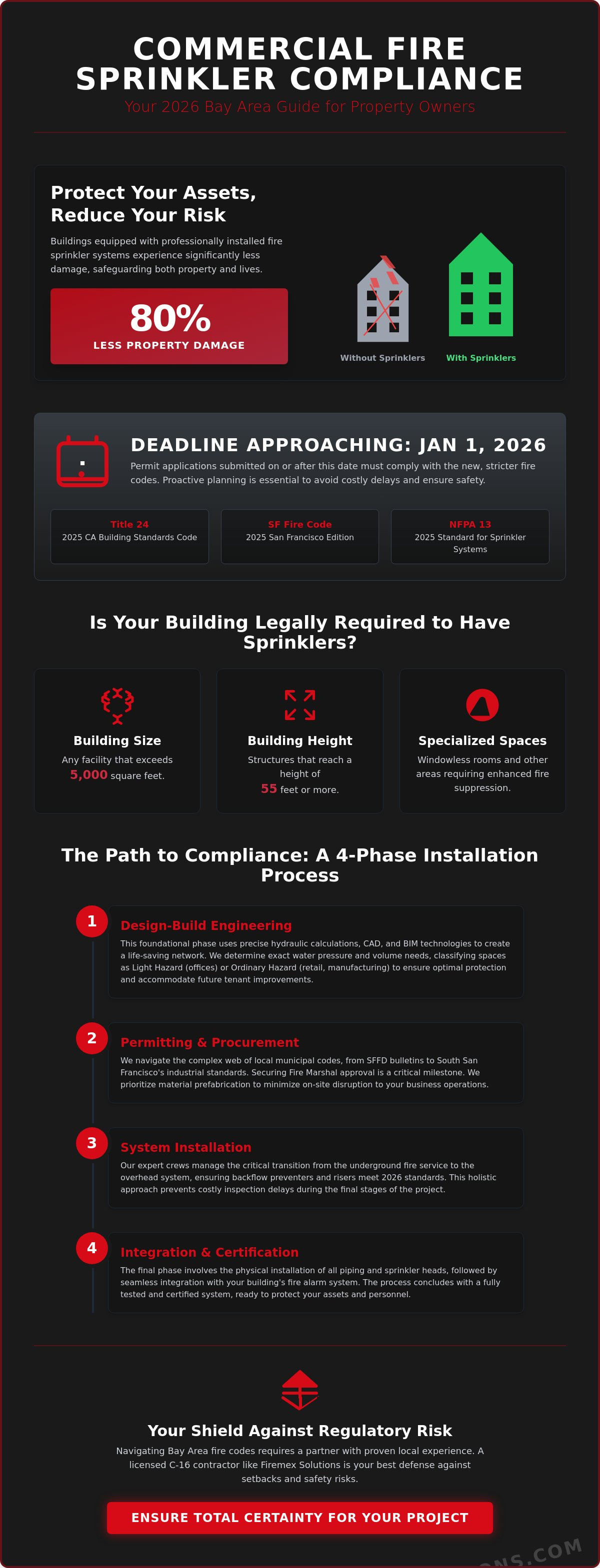 Commercial fire sprinkler system installation Bay Area