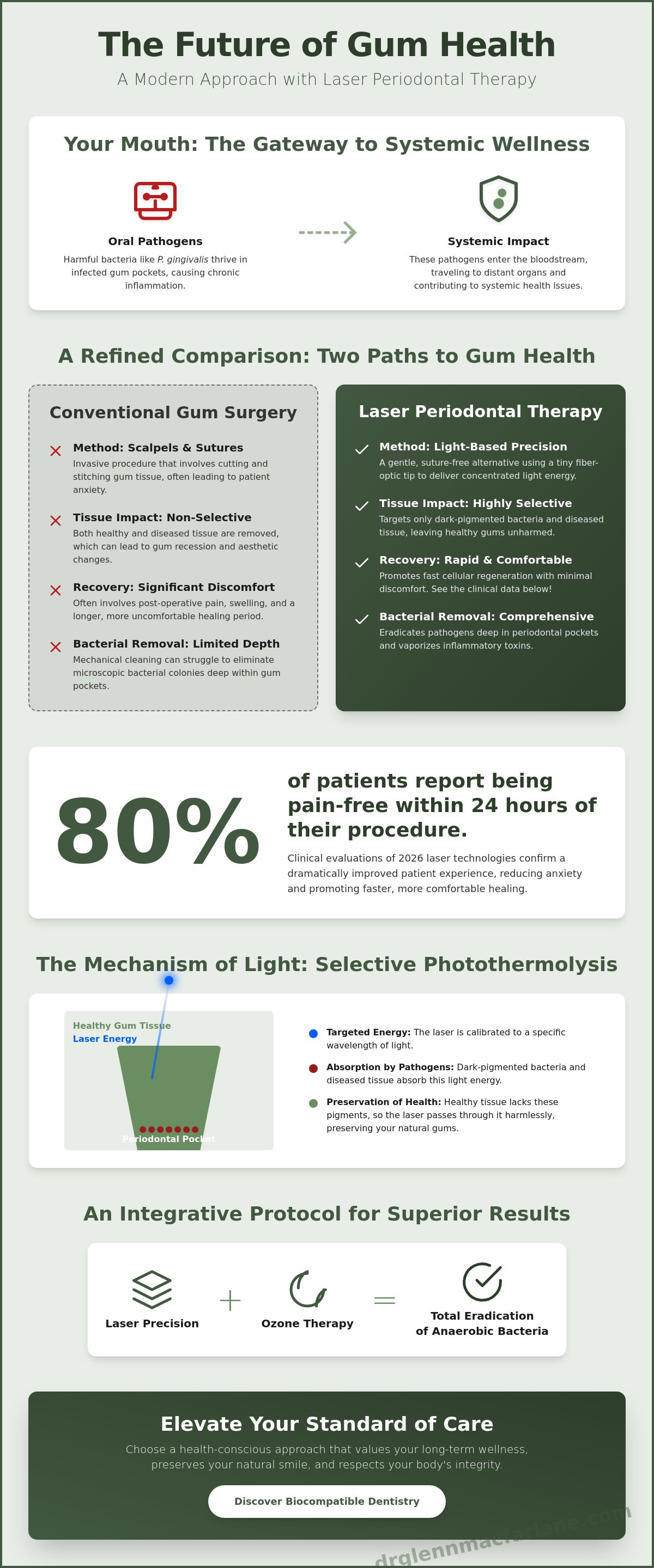 Laser periodontal therapy