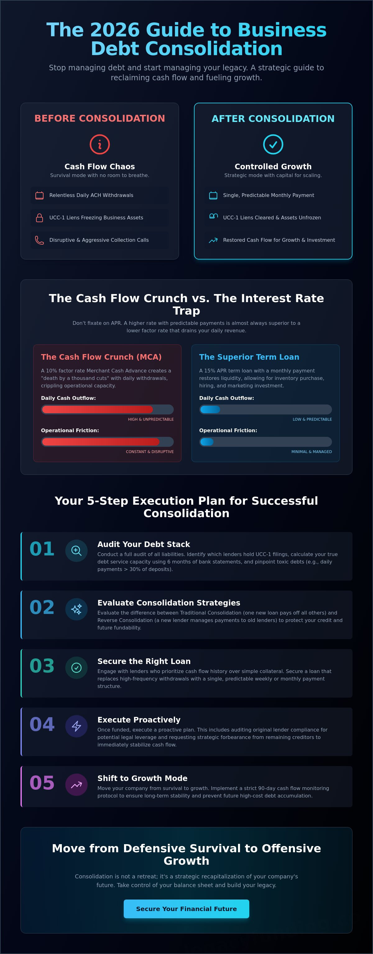 Business debt consolidation loan for small business