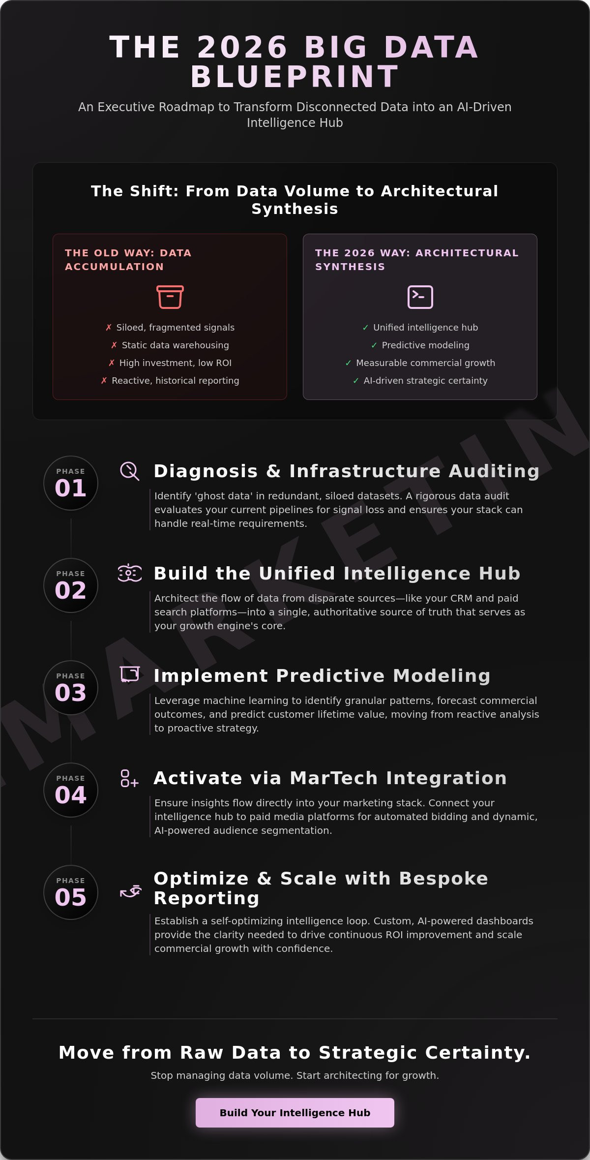 Big data consulting