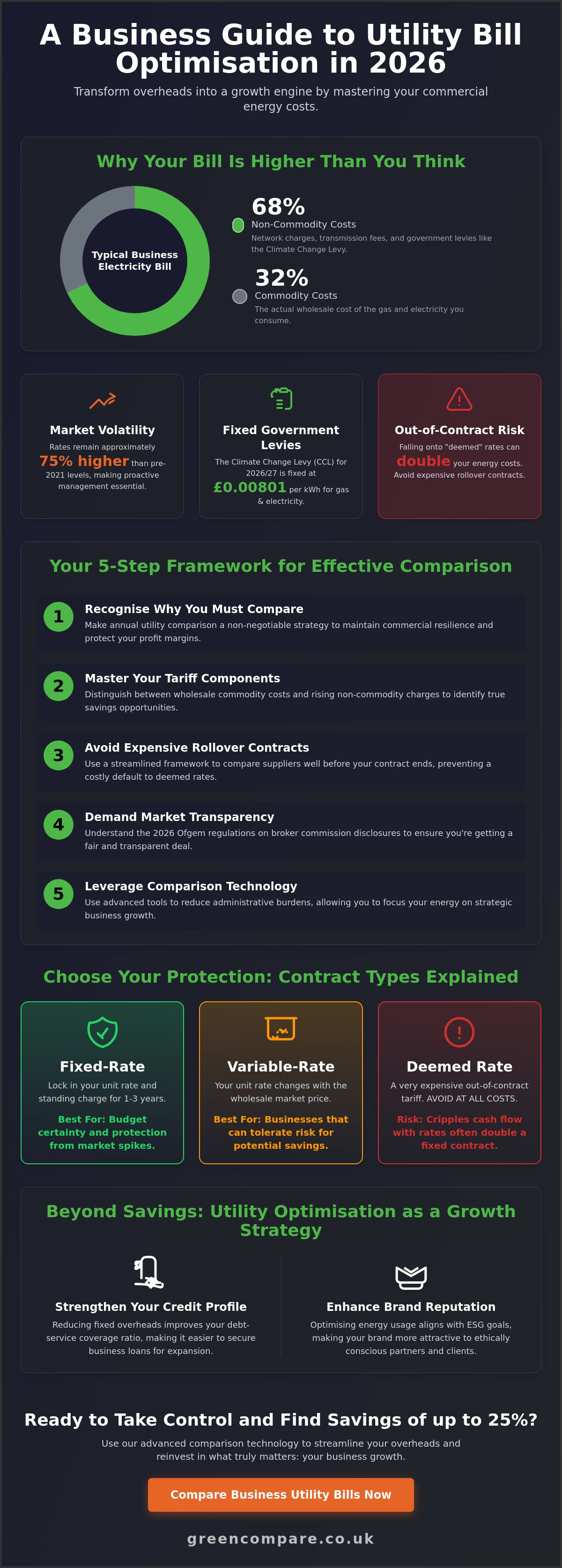 Compare business utility bills uk