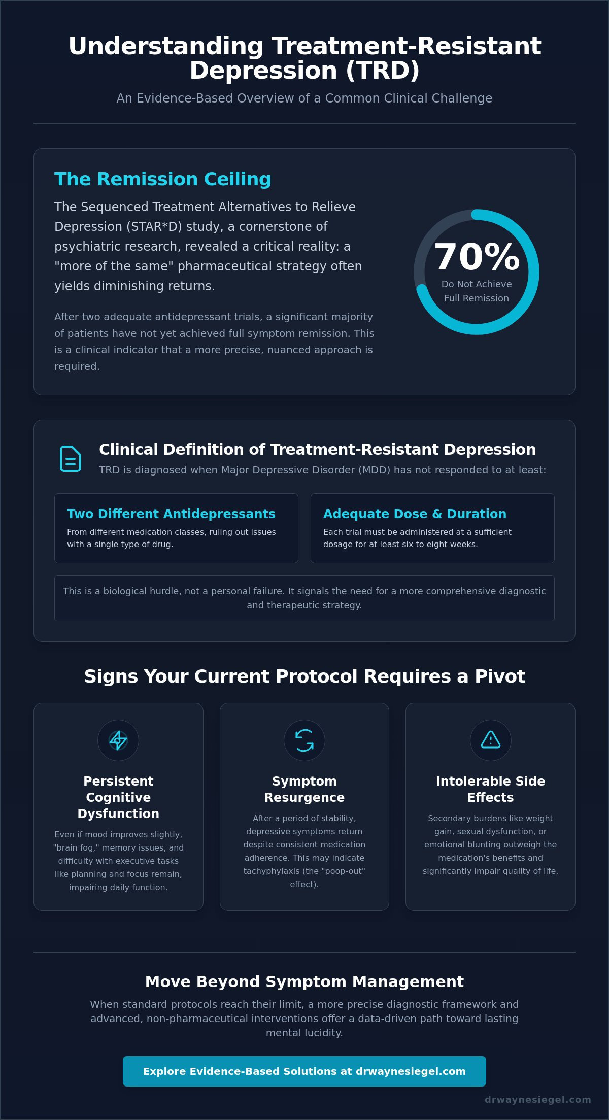 Therapy for treatment-resistant depression